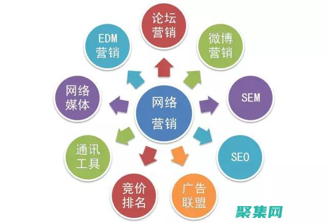 哪个网站推广好有哪些稿件吧