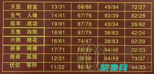 看看你的号码吉利吗?