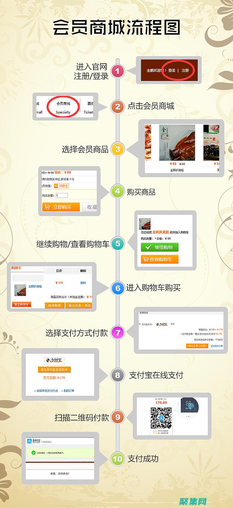 网站制作流程有哪些步骤?