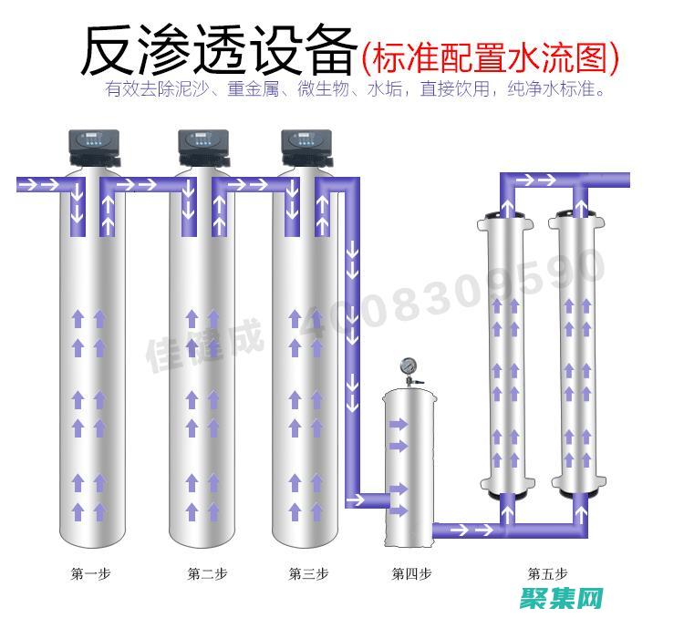渗透讲的是什么
