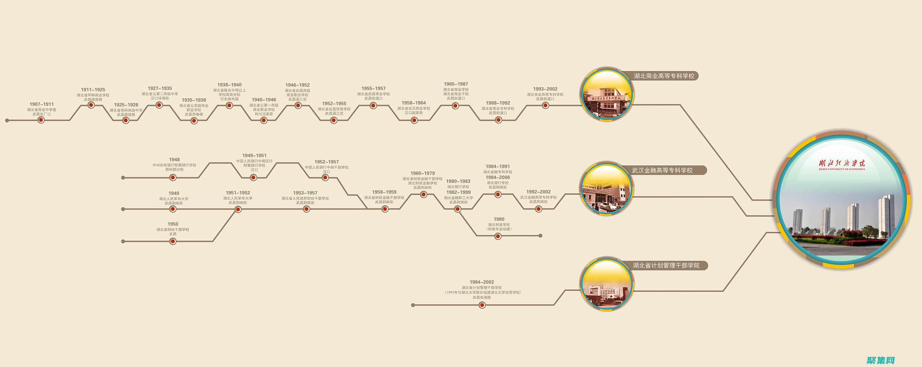探索历史的真相