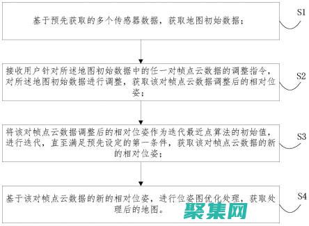 创建交互式地图或图表(创建交互式地块的方法)