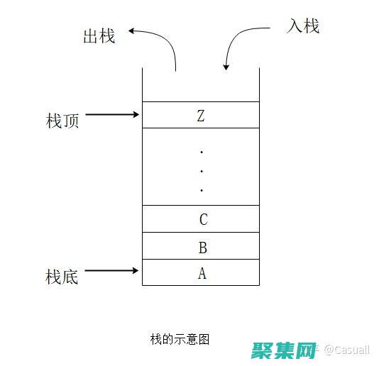 stackoverflow中文官网