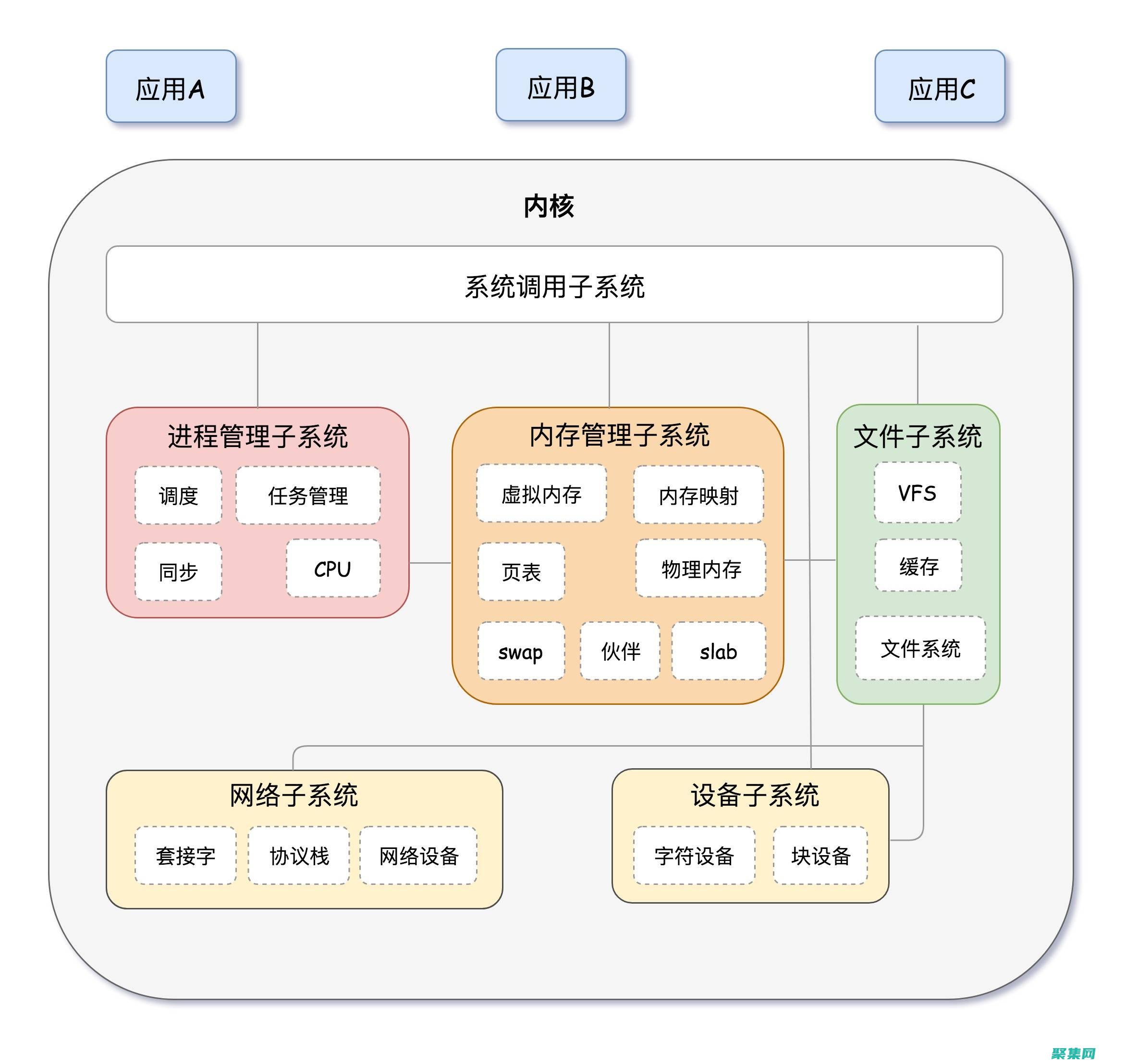 我们模块化的旅游