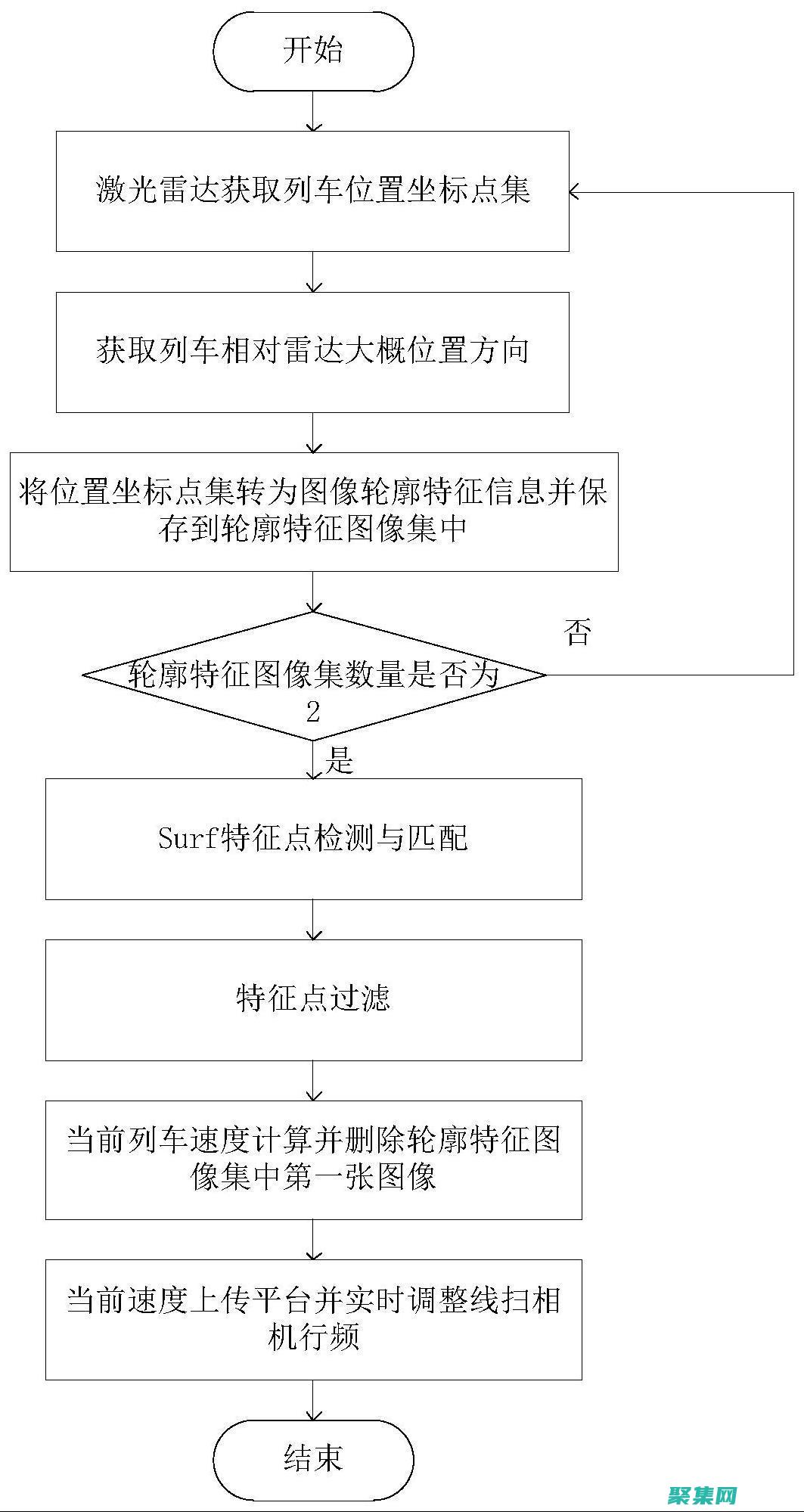 实时 Java 编译器：立即编译和执行您的代码 (实时java平台编程)