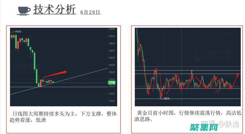 使用网站源码您的财务知识