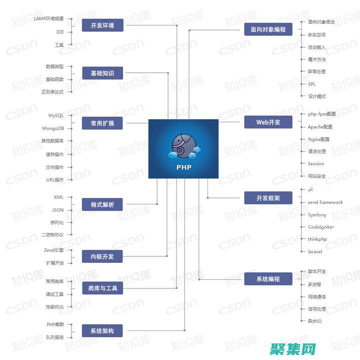 不可预测的结果