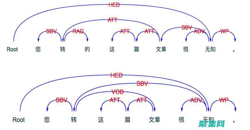 词法分析和语法分析