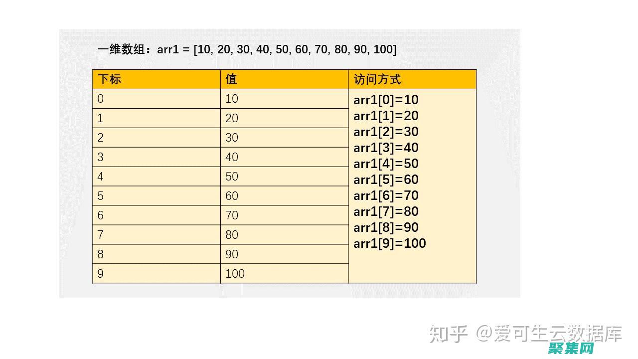 哈希表：用于存储变量和对象的引用。(哈希表用于文件存储吗)