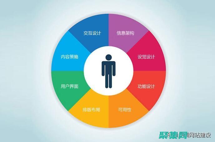 提升用户体验：漂浮广告代码如何在不影响网站体验的情况下带来转化 (提升用户体验感的另一种说法)