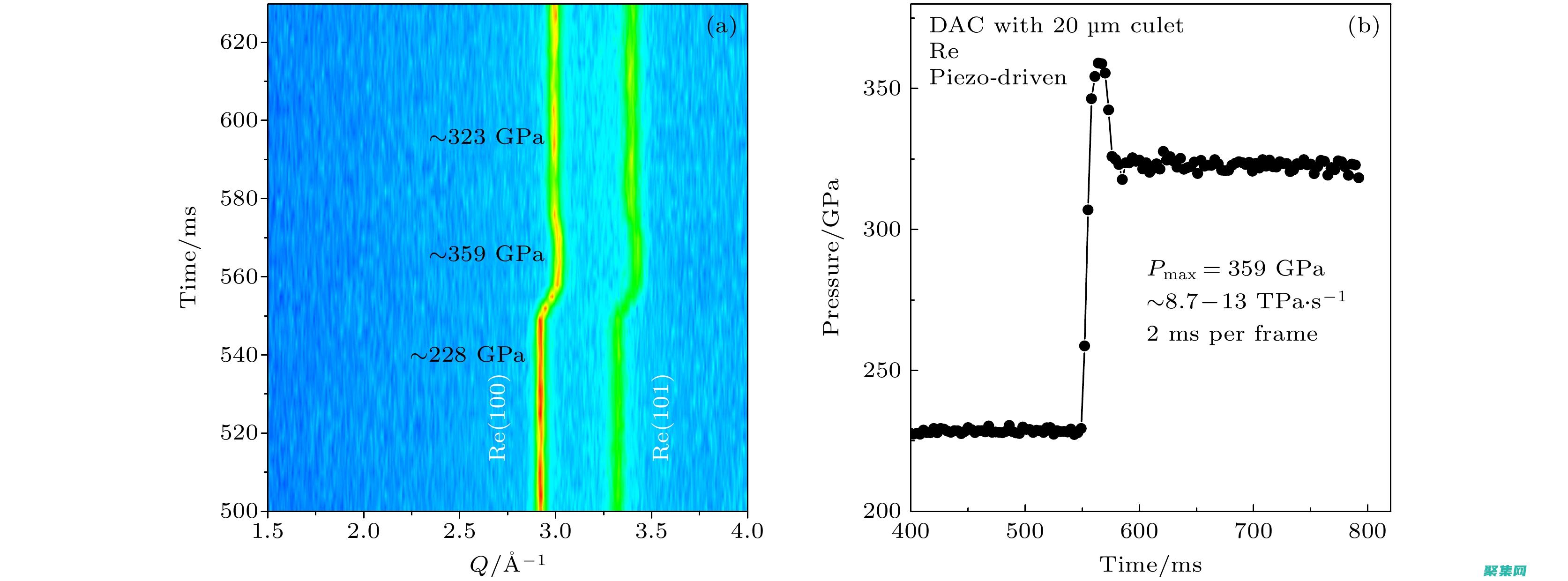快速加载时间怎么算