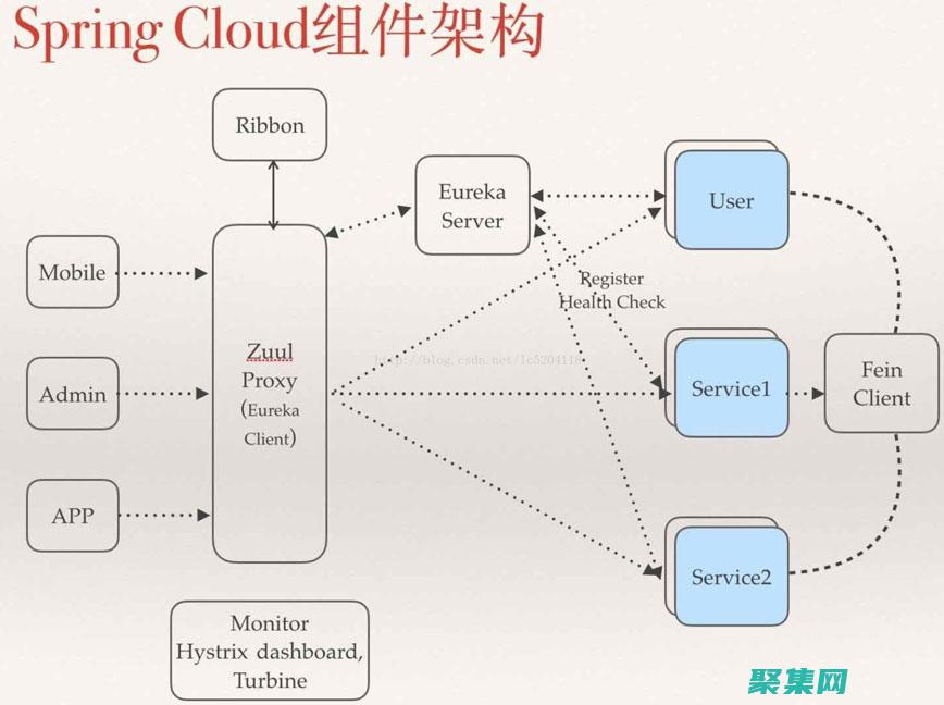 探索专为处理大型流量的网络公司源码