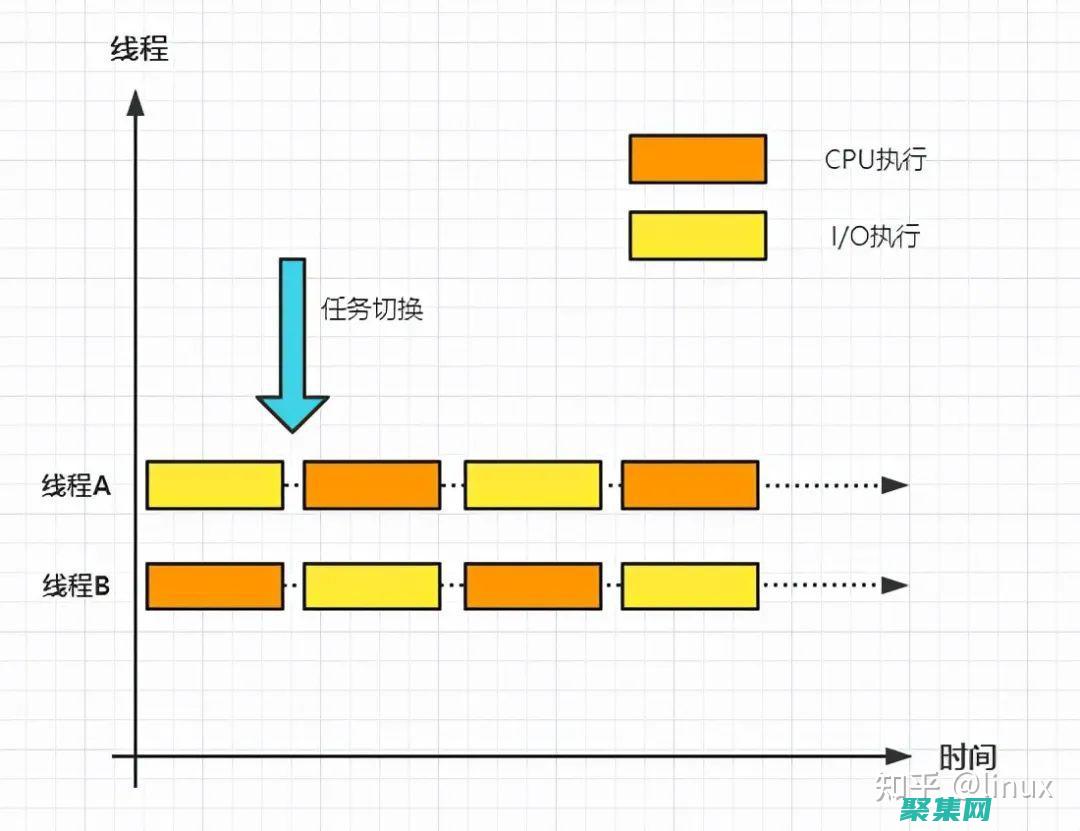 多线程编程：并发和并行编程的强大工具 (多线程编程是什么意思)