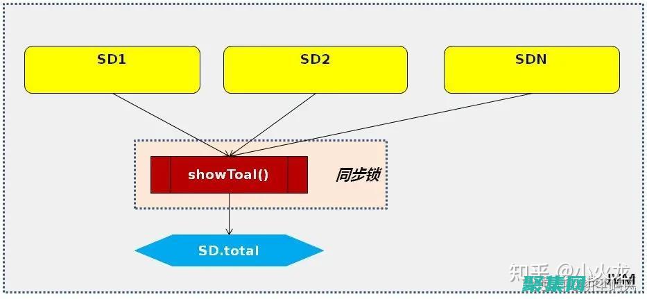 深入了解多线程编程：理解锁和同步机制 (深入了解线材质量问题的新闻稿)