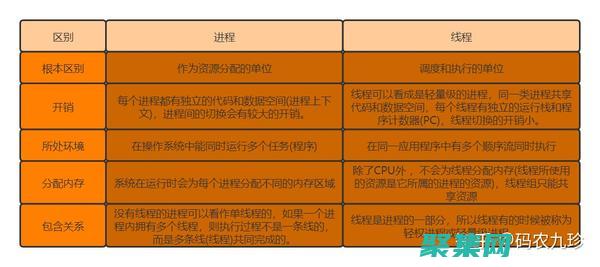 掌握多线程编程的艺术：高效管理并发任务 (掌握多线程编程和多进程编程实验心得)