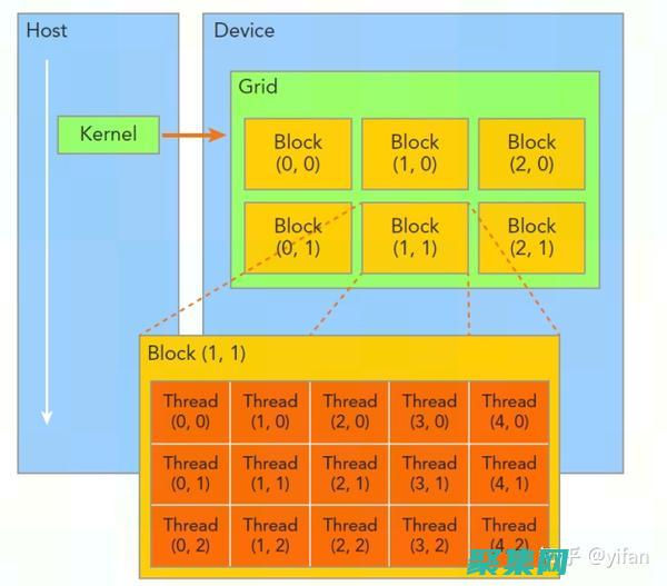 从初学者到高级用户