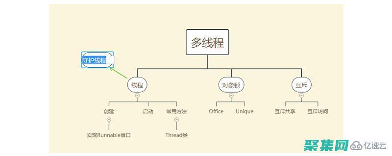从初学者到高级用户