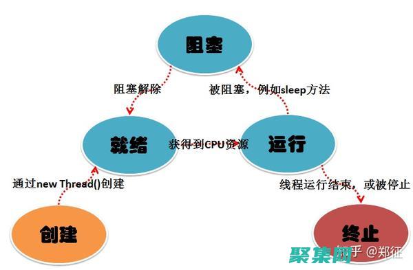 多线程的两种实现方式