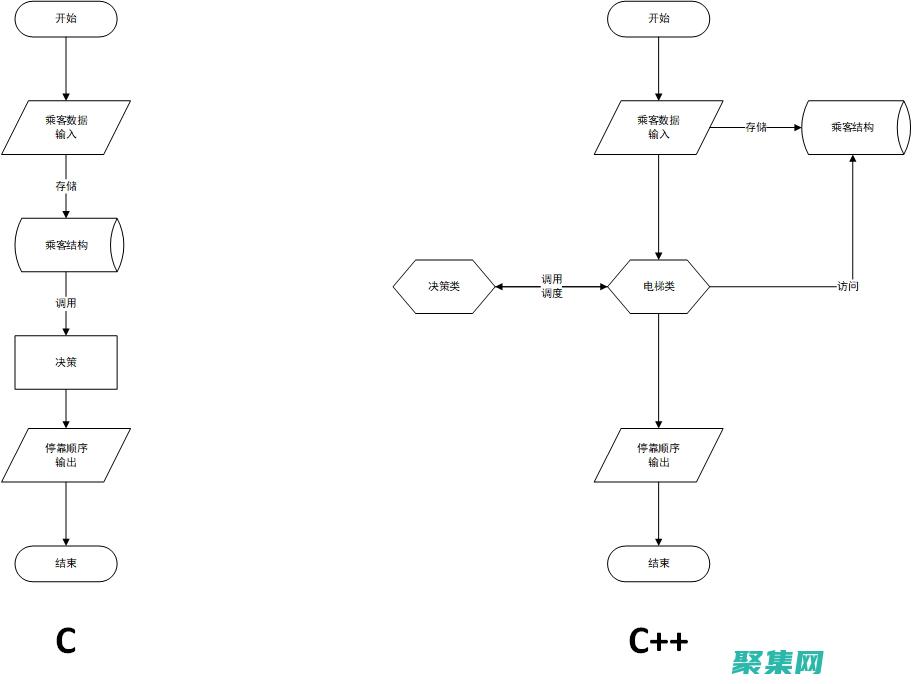 探索面向对象编程的