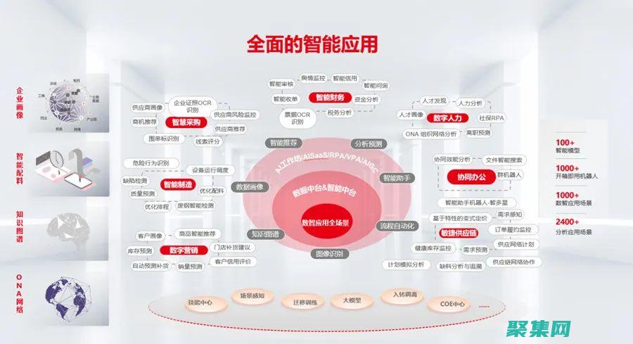 面向企业开发的