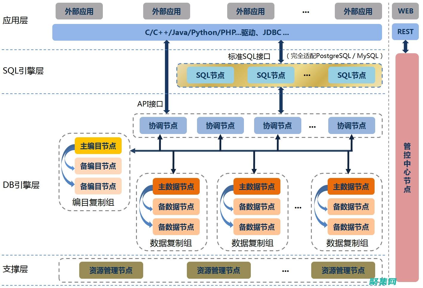 数据库集成：探索网站源码与后端数据库的连接 (数据库集成)