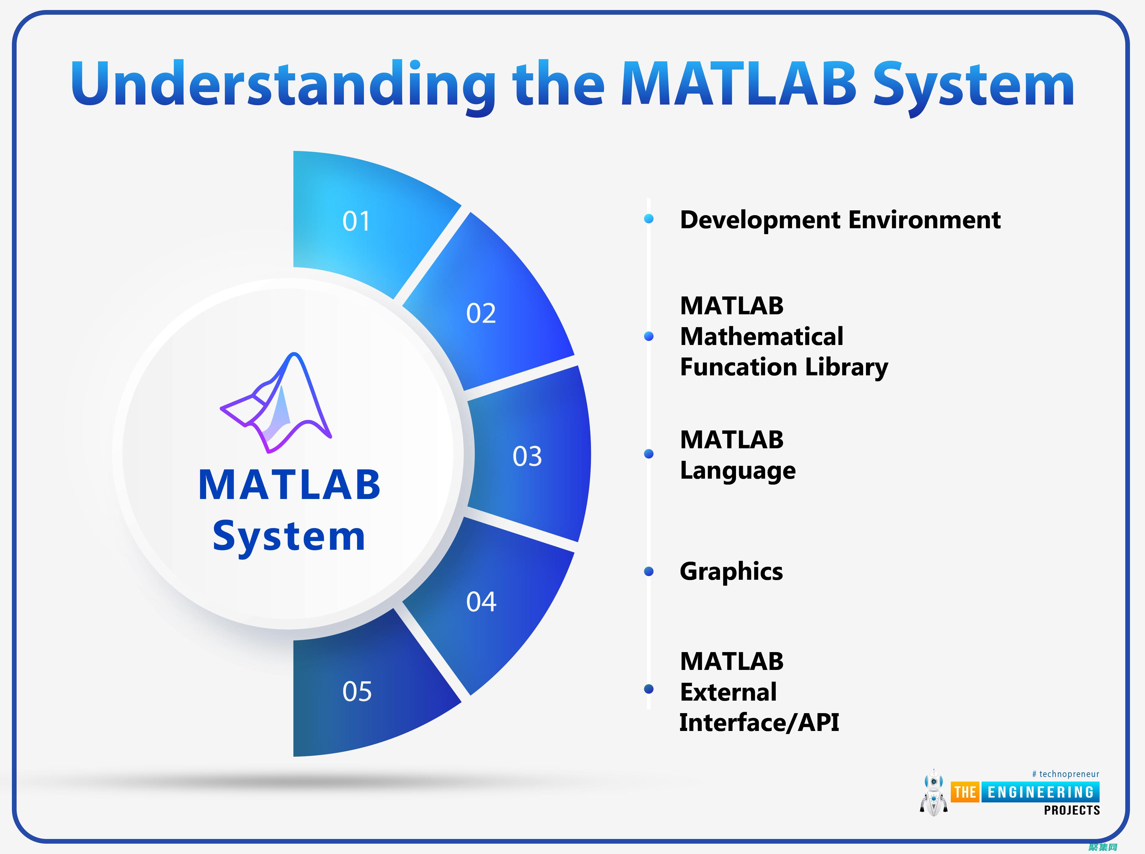 MATLAB 工具箱探索：深入了解 MATLAB 的强大扩展 (matlab软件)
