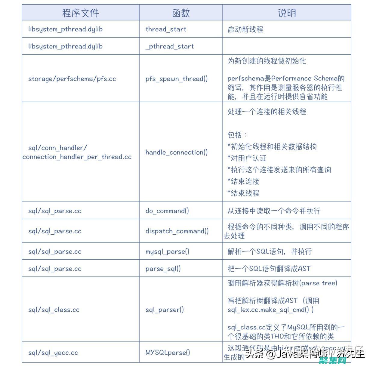 步入 SQL 数据库的世界：初学者指南 (进入sql)