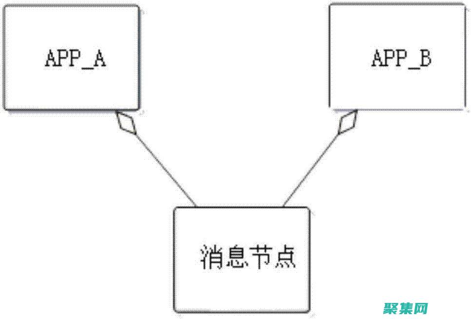 套接字：一种在网络上进行通信的端点。(套接字是什么)