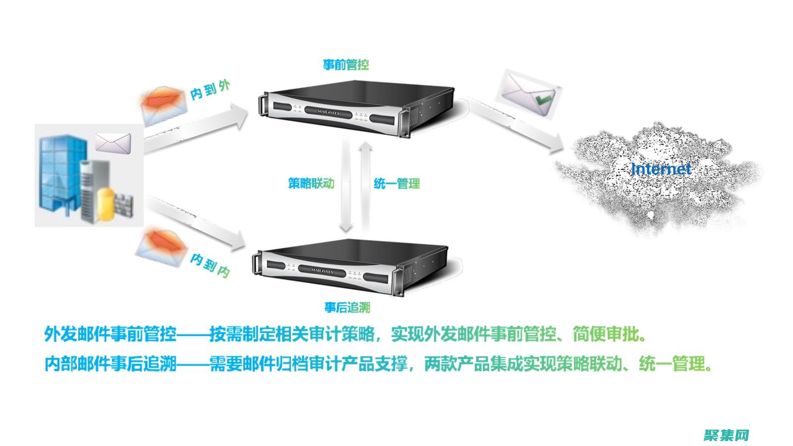 电子邮件利用POP3协议