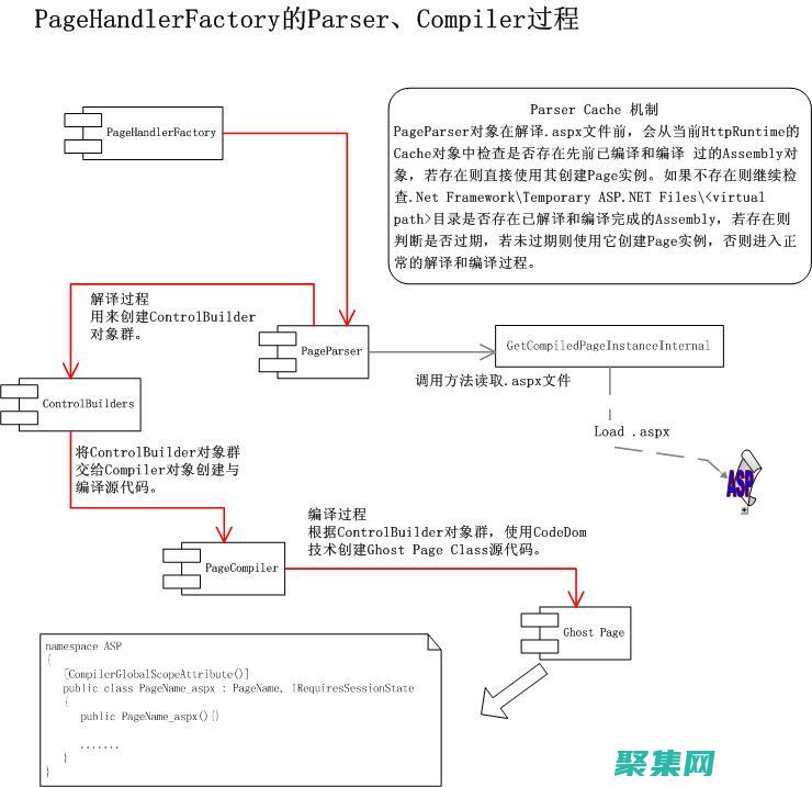 ASP程序开发：初学者入门指南 (asp程序开发范例)