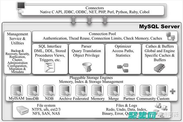 数据库问题解决指南
