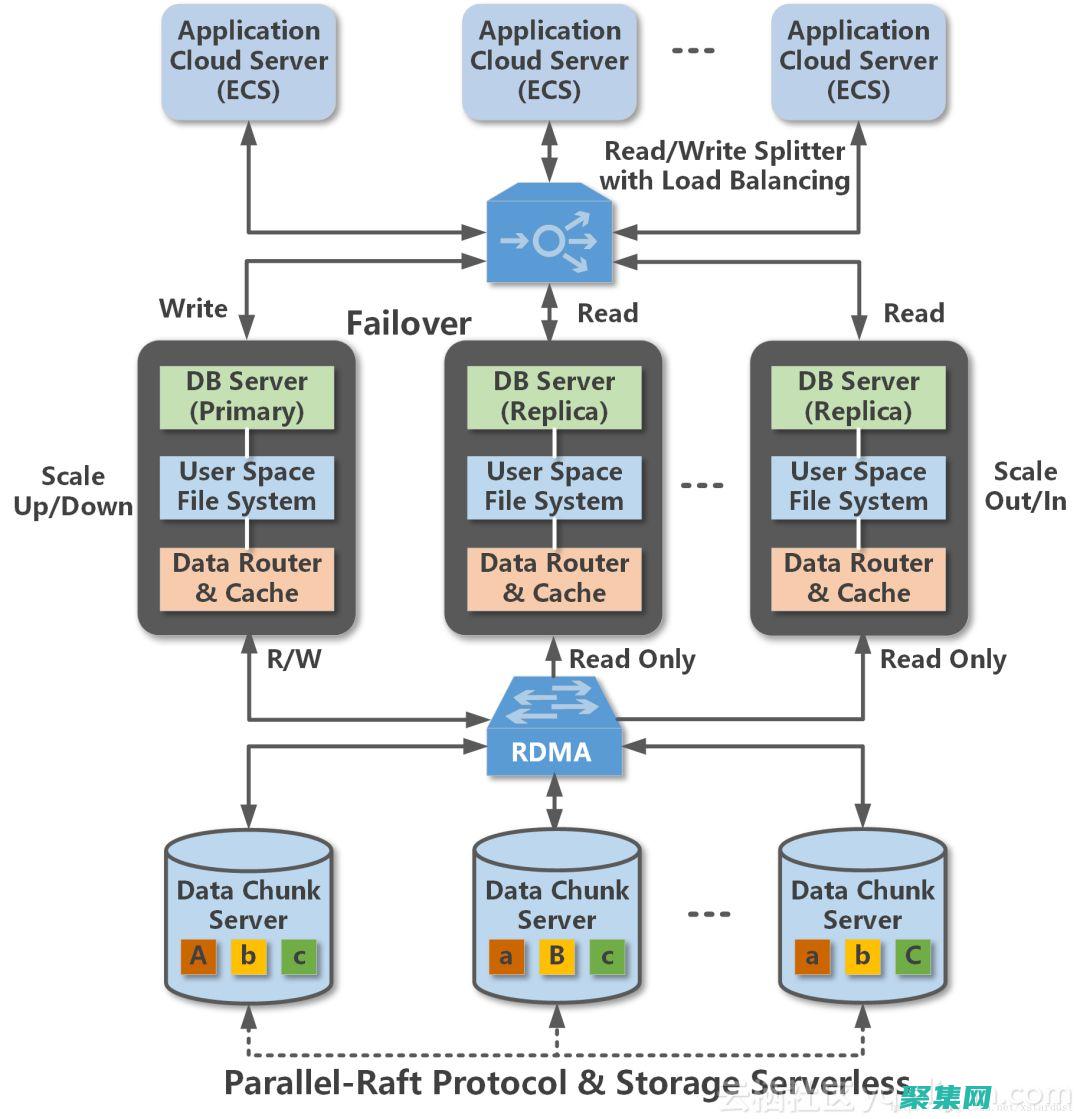 编程进不去系统