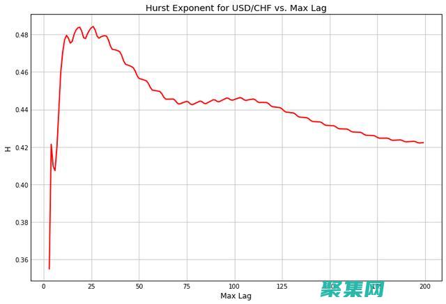 掌握复杂数学概念