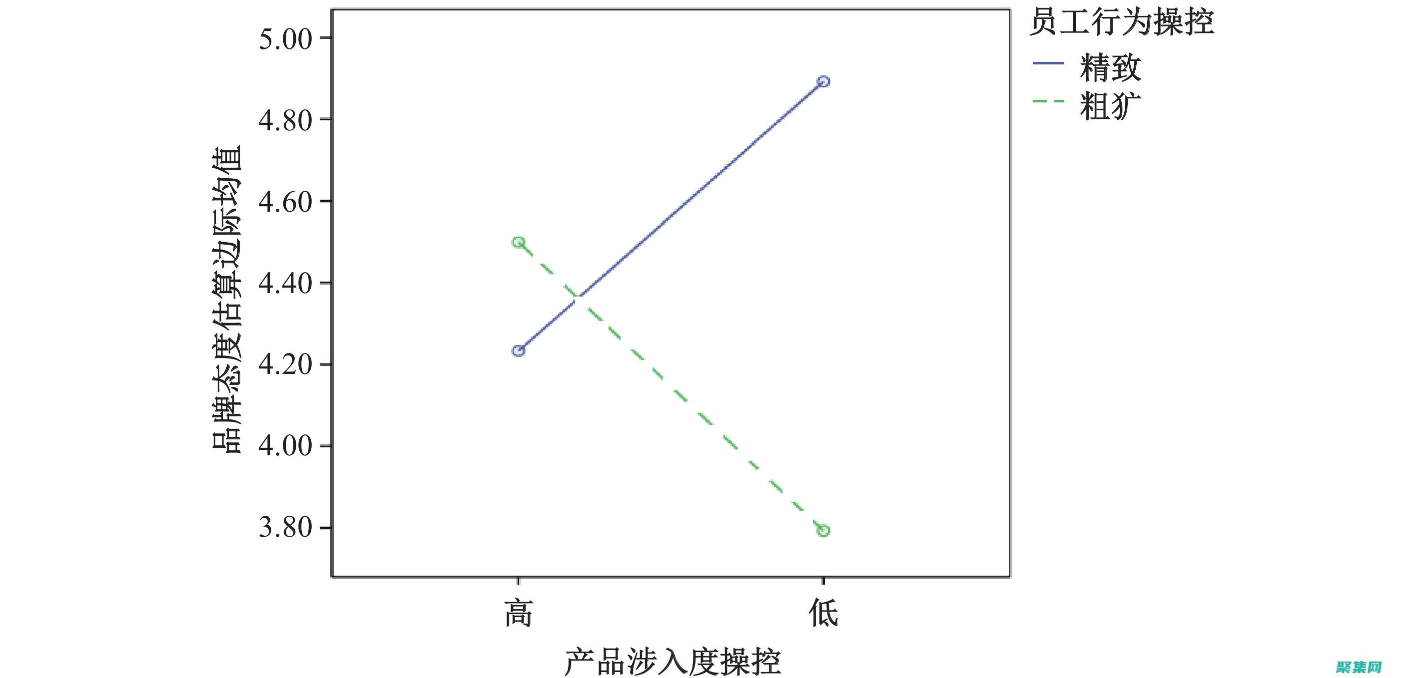 广告应与您的品牌形象和价值观保持一致