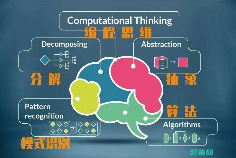 编程思维：培养解决问题和批判性思考能力 (编程思维培养与学科融合应用)