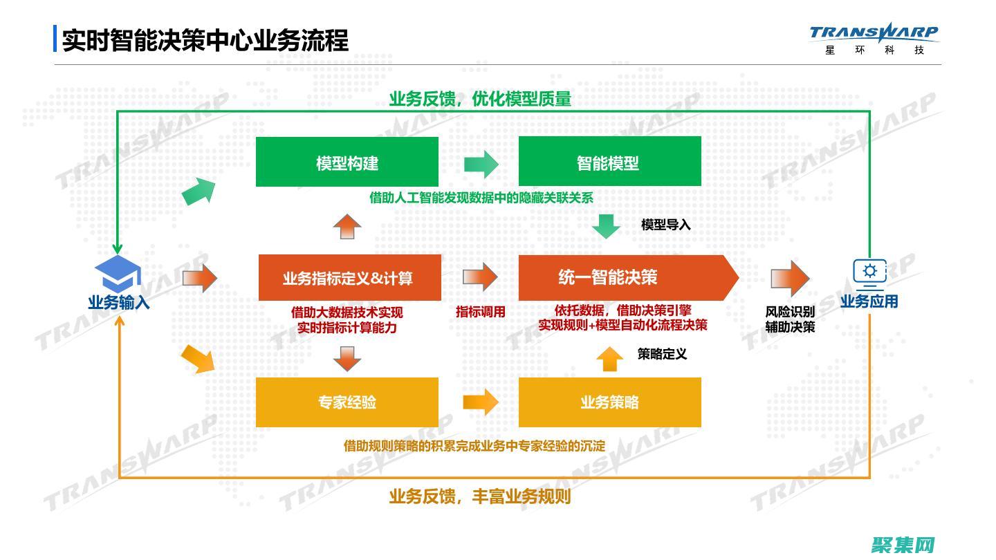 分析洞察推动营销成效