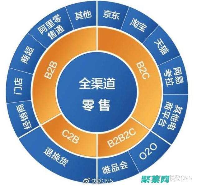 全渠道营销策略