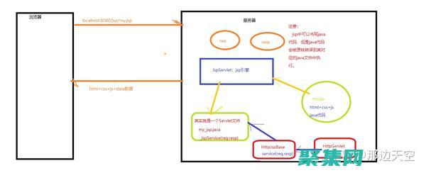 基于jsp的购物商城
