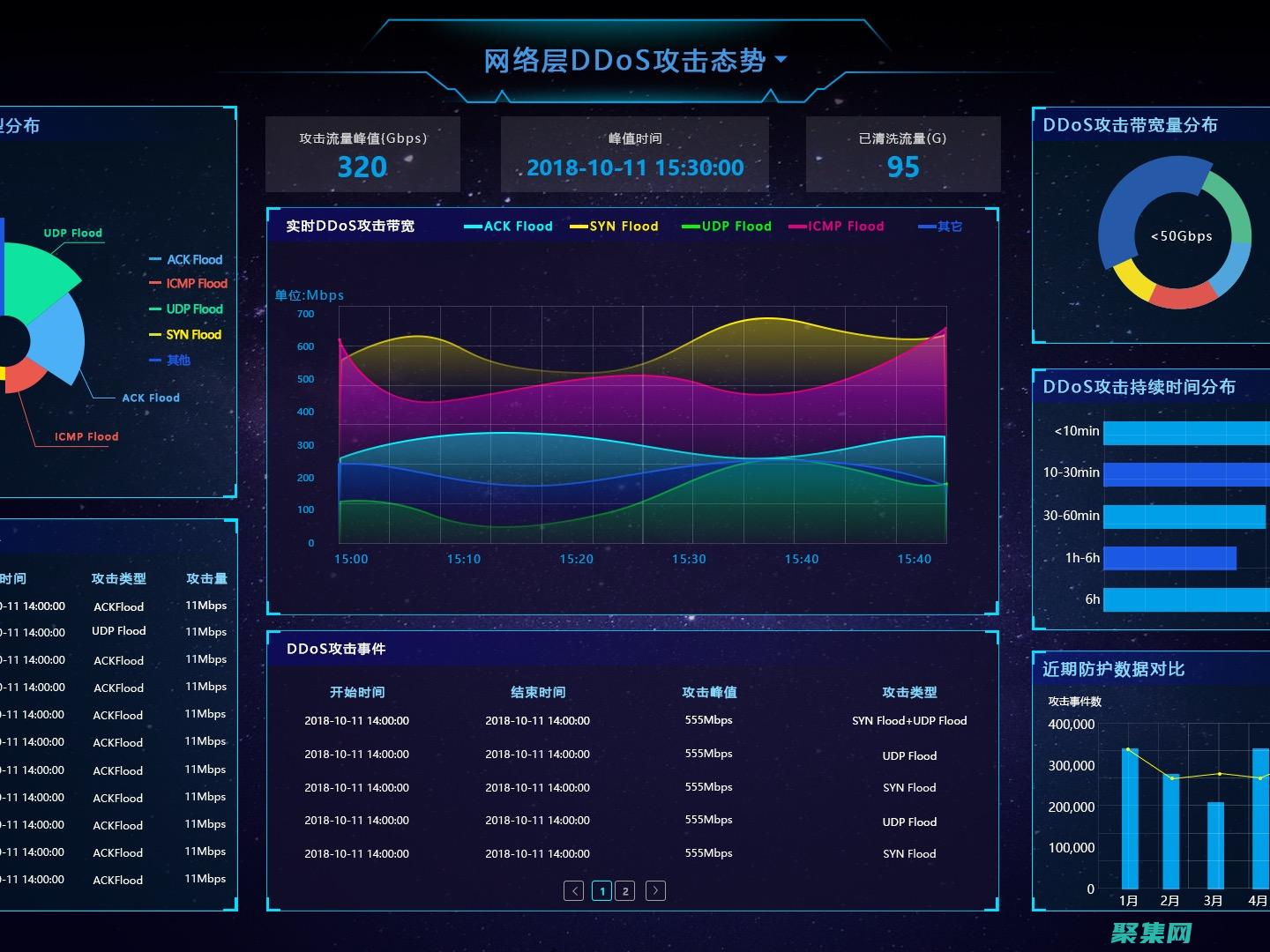 源有助于潜在的漏洞并采取缓解措施