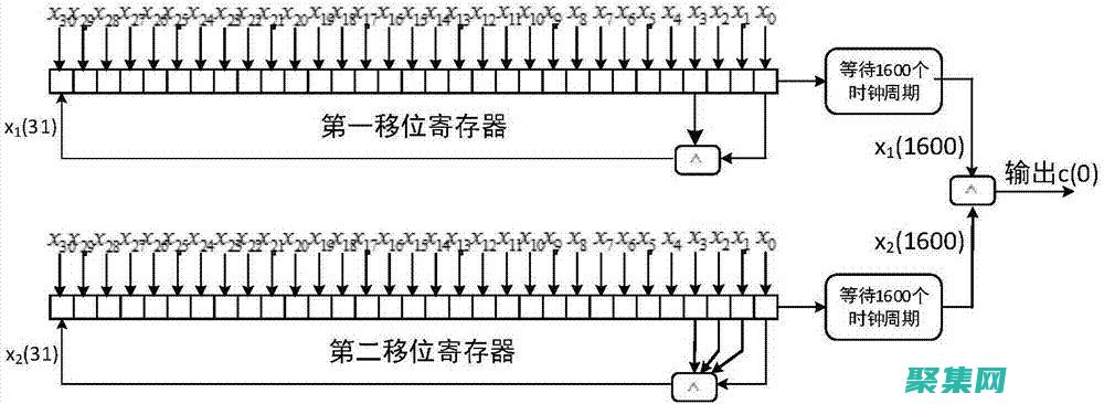 而不是真正的随机的