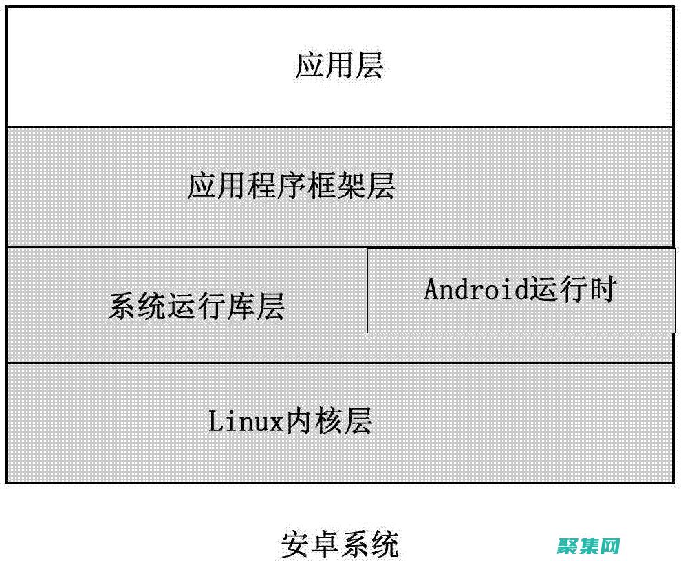 控制台应用程序编程的进阶课程