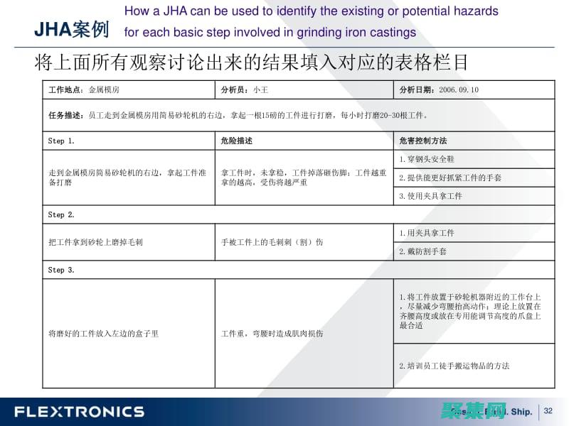 全面剖析解说排忧解难