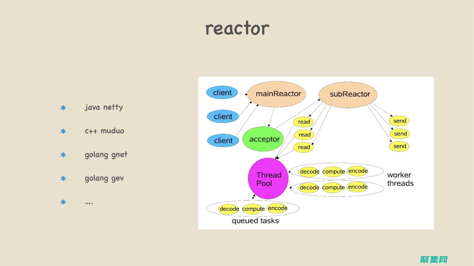 揭示网络编程框架和库的使用