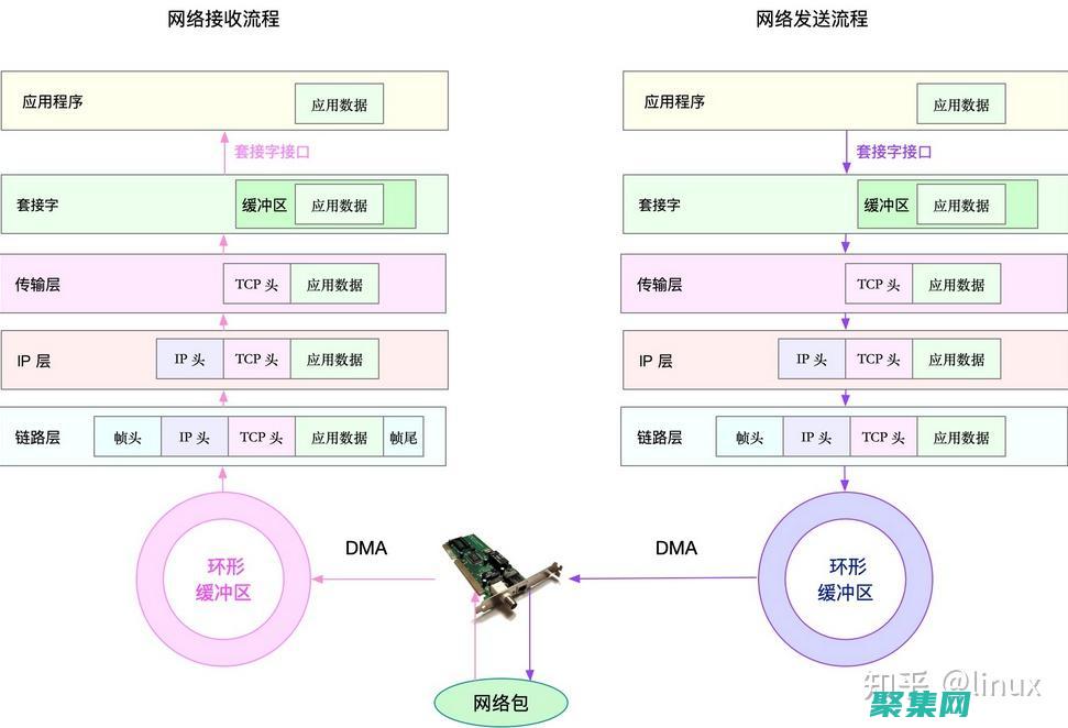 提高数据传输速度和可靠性