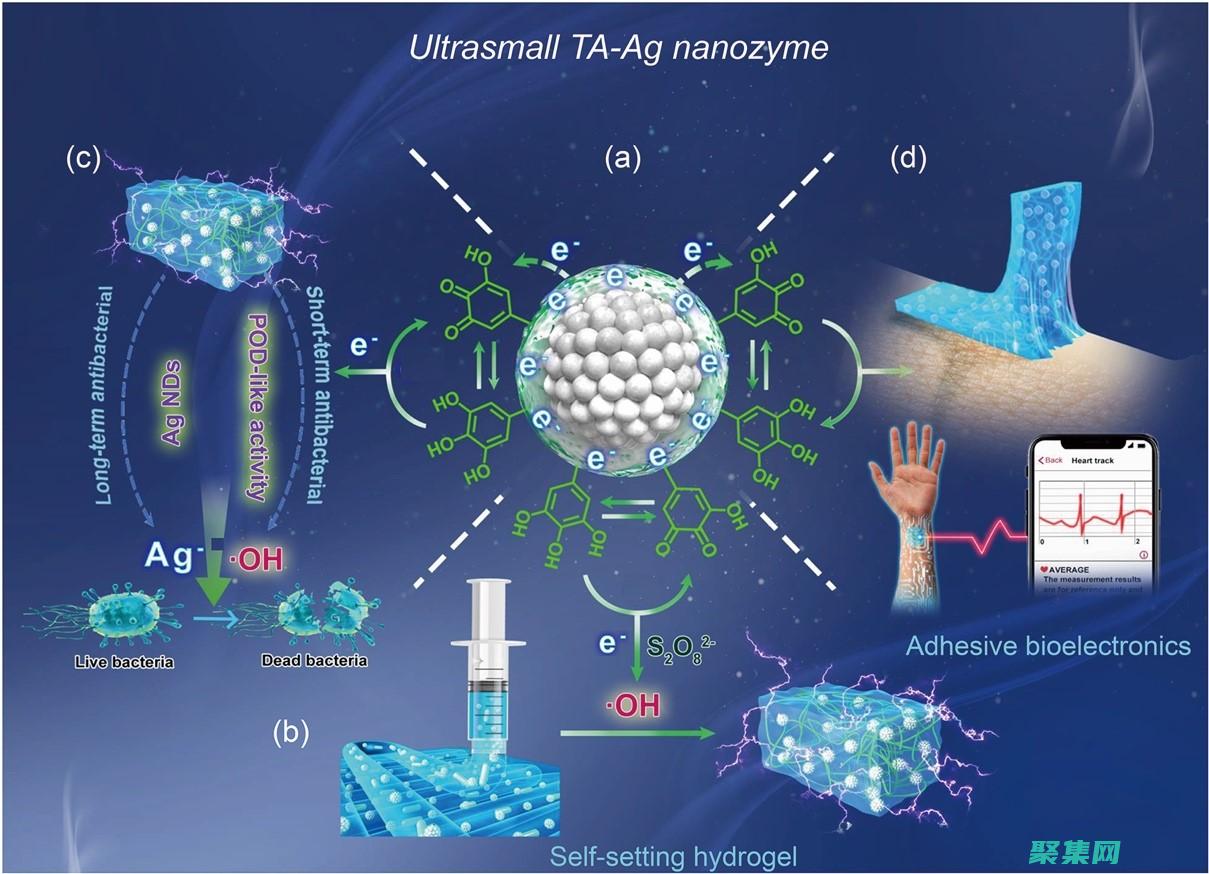 重塑你的生活电子书