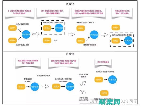 解锁编程领域的奥秘