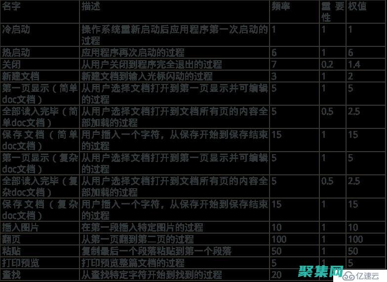 优化你的编程能力