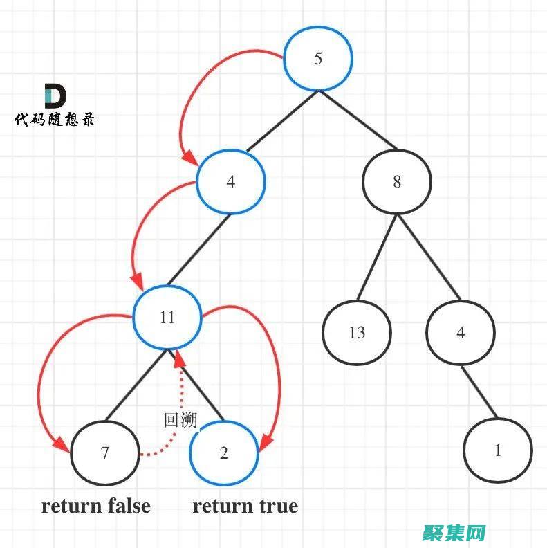 从阶乘到排序的魅力