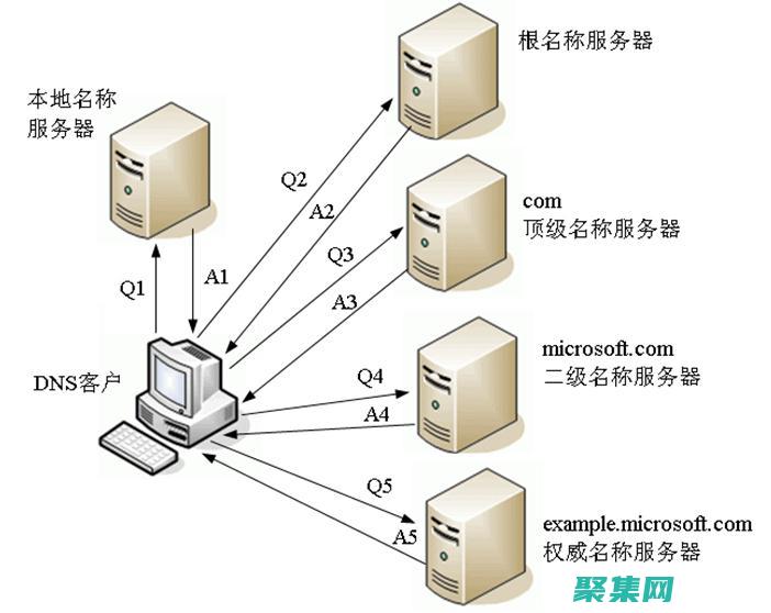 递归与迭代：正反对比，深入探讨两种编程方法的异同 (递归与迭代的区别)