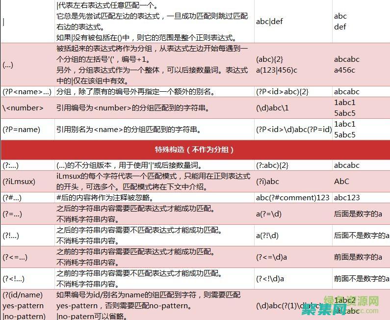 让数据处理变得轻松自在